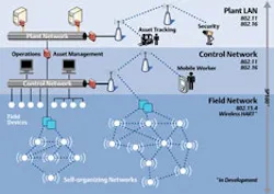 1663367255248 Emerson Wirelessarchitecture 6pct 1663367255248 Emerson Wirelessarchitecture 6pct