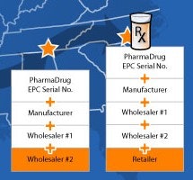 supplyscape_e-pedigree