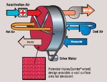 munters_powerpurge-diagram