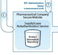 ptt0601_pfizer_supplyscape-cutout