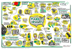 Tse Informa Cphi North America Conference 04 643ea32e5bbfe Tse Informa Cphi North America Conference 04 643ea32e5bbfe