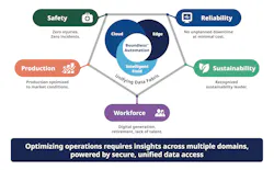 A boundless automation vision seamlessly connects the field, edge and cloud to unify operations data in one industrial ecosystem. A boundless automation vision seamlessly connects the field, edge and cloud to unify operations data in one industrial ecosystem.