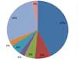 Content Dam Diq Online Articles 2014 09 Sedationchart Bonnick Thumbnail Content Dam Diq Online Articles 2014 09 Sedationchart Bonnick Thumbnail