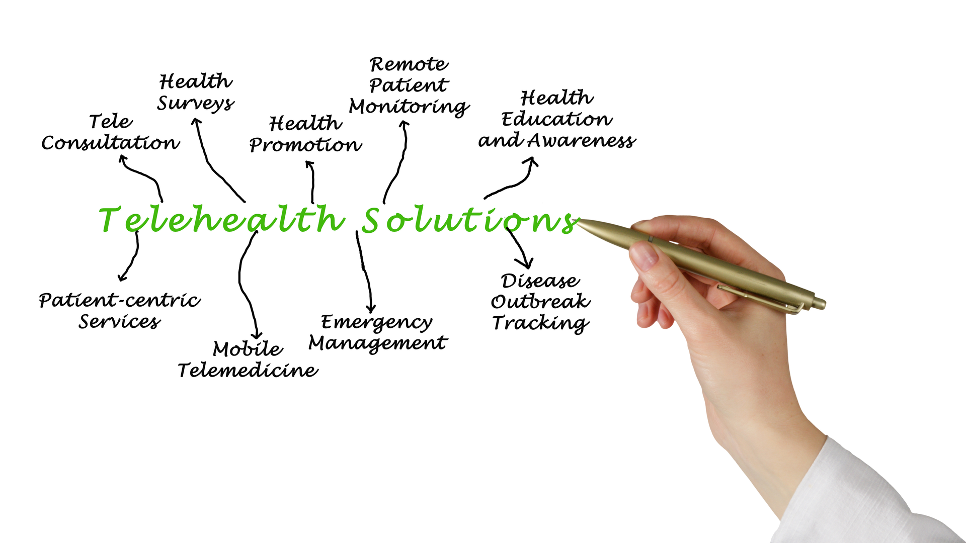 Vaeenma Dreamstime Telehealth Solutions