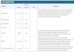 Figure 2: Leaky gut inflammatory markers Figure 2: Leaky gut inflammatory markers