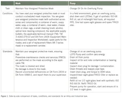 preventive-maintenance-military1 preventive-maintenance-military1