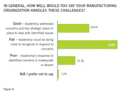 21-workforce-survey-11 21-workforce-survey-11