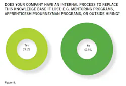 21-workforce-survey-10 21-workforce-survey-10