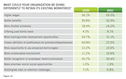 21-workforce-survey-14 21-workforce-survey-14