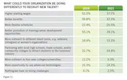 21-workforce-survey-13 21-workforce-survey-13