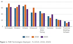 2101-pdm-survey1 2101-pdm-survey1