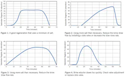 2101-boiler-water-softening- 2101-boiler-water-softening-