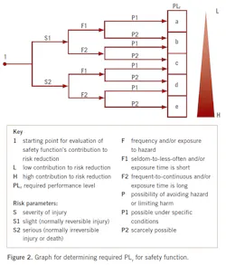 2011-automation-zone2 2011-automation-zone2