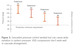 2010-compressor-control-monitoring3 2010-compressor-control-monitoring3