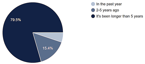 1660240669685 Healthjobmarket1