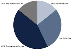 1660240769229 Stosurvey1 1660240769229 Stosurvey1