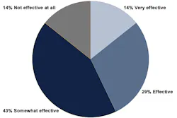 sto-survey1 sto-survey1
