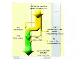ResizedImage549445-Compressor-Breakdown-Heat-Recovery-CMYK-300dpi ResizedImage549445-Compressor-Breakdown-Heat-Recovery-CMYK-300dpi