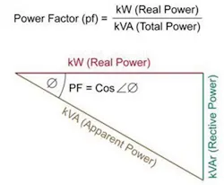 power-factor power-factor