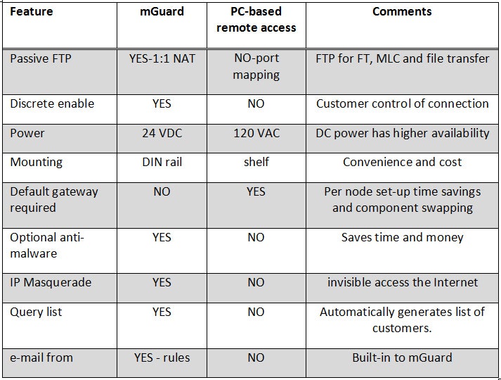 1660244046253 Whatworksdata