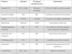 what-works-data what-works-data