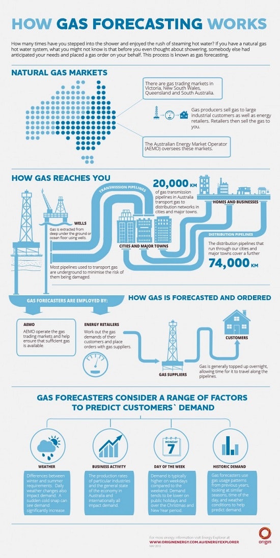 1660244167802 Gasforecasting