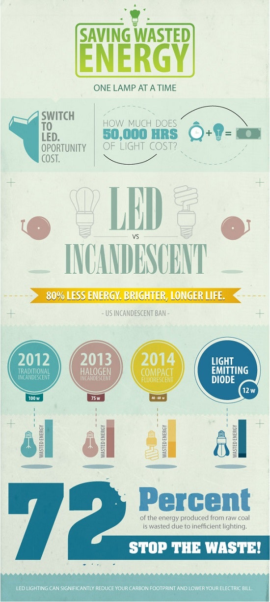 1660244169069 Ledlightinginfographicinfographic