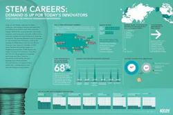Infographic-STEMCareers Infographic-STEMCareers