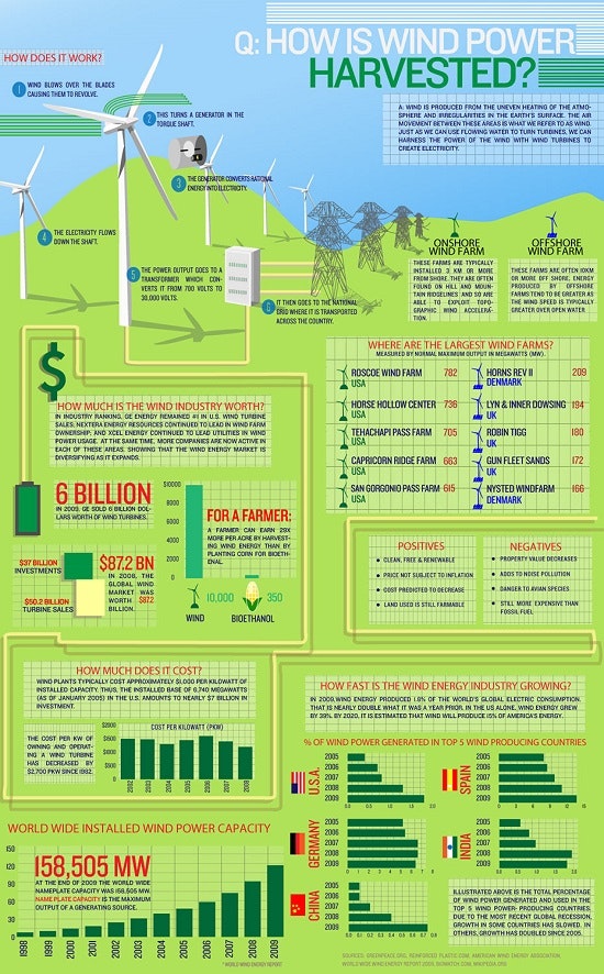 1660244194356 Infographicwindpower