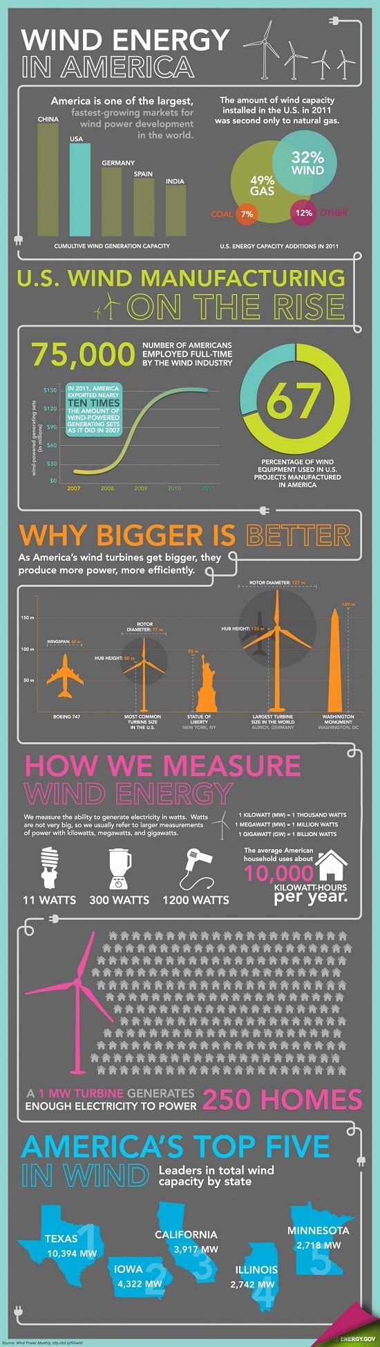 1660244215944 Windenergyinamerica