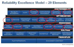 planning-scheduling2 planning-scheduling2