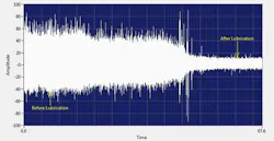 ultrasound-improve-lubrication-practices-sb-1 ultrasound-improve-lubrication-practices-sb-1