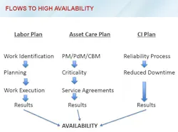5-steps-maintenance-excellence3 5-steps-maintenance-excellence3