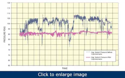 keep-compressed-air-pressure-under-control1 keep-compressed-air-pressure-under-control1