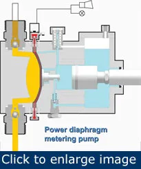 4-pump-types-for-difficult-fluids5 4-pump-types-for-difficult-fluids5