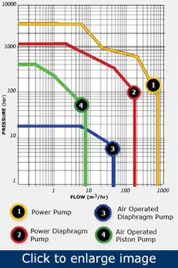 4-pump-types-for-difficult-fluids7 4-pump-types-for-difficult-fluids7