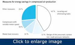 compressed-air-leak-detection1 compressed-air-leak-detection1