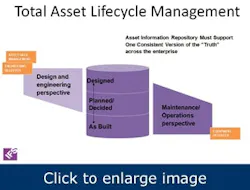 PAS-55-addresses-asset-lifecycle-management2 PAS-55-addresses-asset-lifecycle-management2