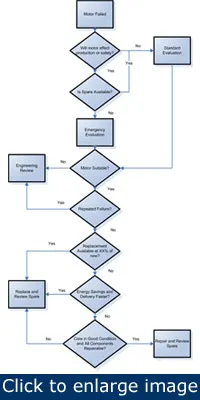 electric-motors-repair-or-replace electric-motors-repair-or-replace