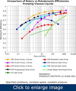 advice-on-rotary-positive-displacement-pumps5 advice-on-rotary-positive-displacement-pumps5
