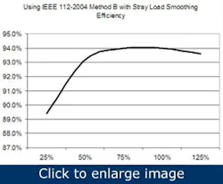 Article_MotorRepairPractices4 Article_MotorRepairPractices4
