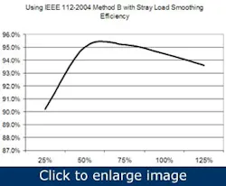 Article_MotorRepairPractices3 Article_MotorRepairPractices3