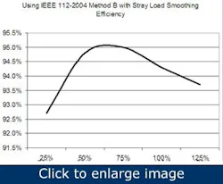 Article_MotorRepairPractices5 Article_MotorRepairPractices5