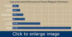 Article_HarmonicDistortion2 Article_HarmonicDistortion2