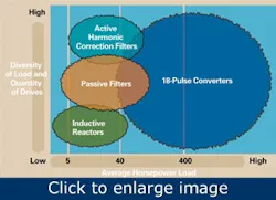 Article_HarmonicDistortion3 Article_HarmonicDistortion3