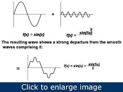 Article_HarmonicDistortion1 Article_HarmonicDistortion1
