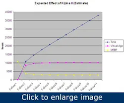 Article_FailurePrediction2 Article_FailurePrediction2