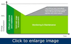 Article_EnergyMonitoring1 Article_EnergyMonitoring1