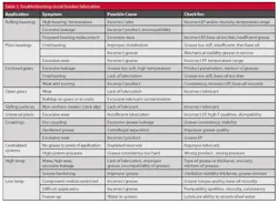 PS0811_55_57_Lube-3 PS0811_55_57_Lube-3