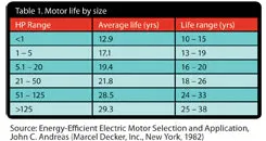 PS0802_48_50_Motors_web PS0802_48_50_Motors_web